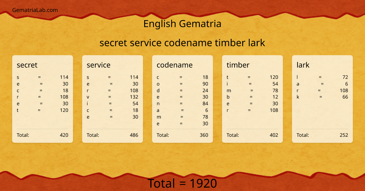 secret service codename timber lark in english Gematria